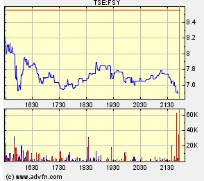 forsys neue Kursrakete ? 98616