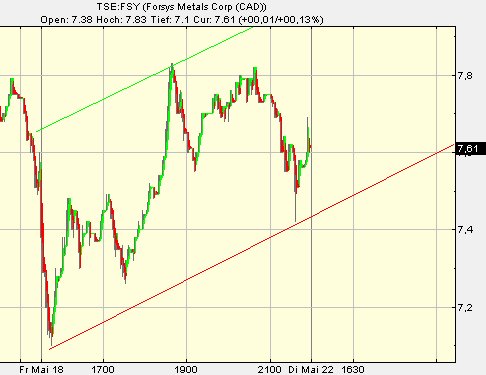 forsys neue Kursrakete ? 98827