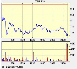 forsys neue Kursrakete ? 98619