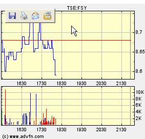 forsys neue Kursrakete ? 98178