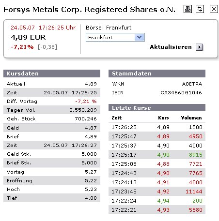 forsys neue Kursrakete ? 99790