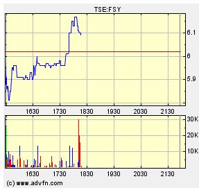 forsys neue Kursrakete ? 101859