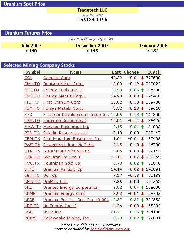 forsys neue Kursrakete ? 107336