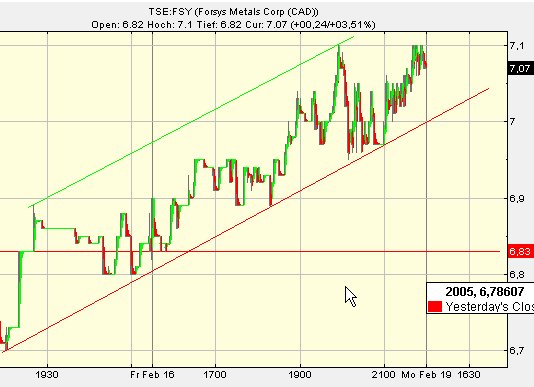 forsys neue Kursrakete ? 83027