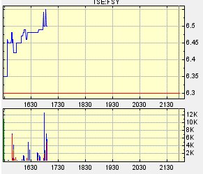 forsys neue Kursrakete ? 103611