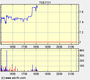forsys neue Kursrakete ? 86203