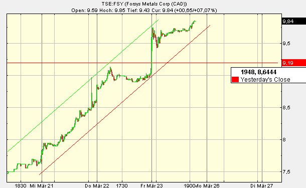 forsys neue Kursrakete ? 89404