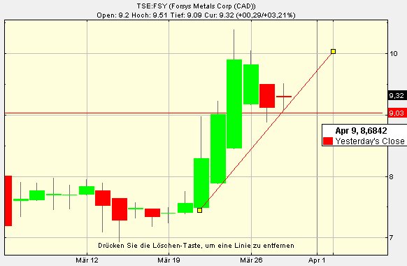 forsys neue Kursrakete ? 90343