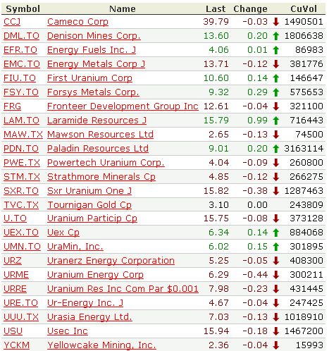 forsys neue Kursrakete ? 90412