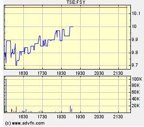 forsys neue Kursrakete ? 93286