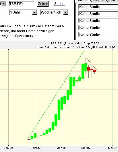 forsys neue Kursrakete ? 88528