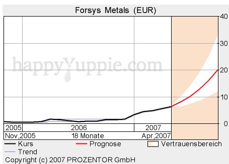 forsys neue Kursrakete ? 93377