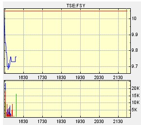 forsys neue Kursrakete ? 93464