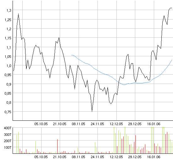 Neue Google! Wahnsinn! 28374