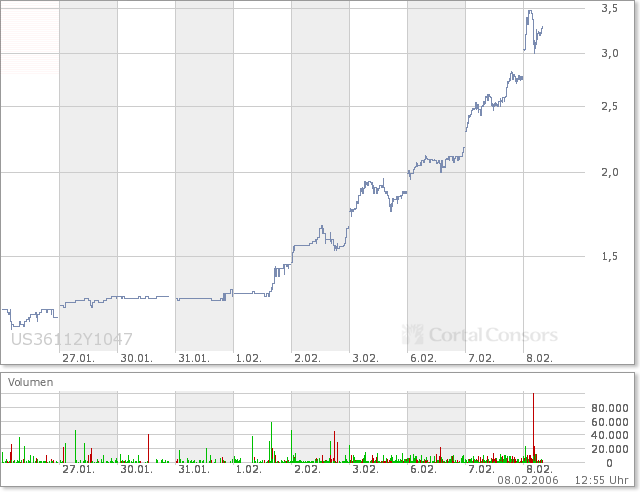 Neue Google! Wahnsinn! 29031