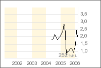 Neue Google! Wahnsinn! 30800