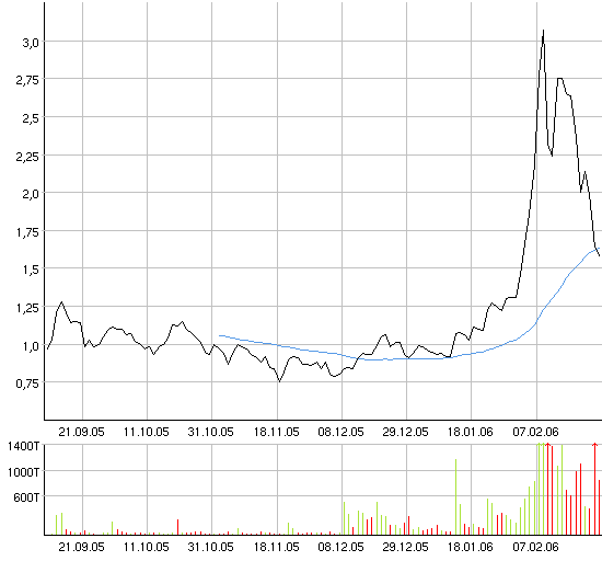 Neue Google! Wahnsinn! 31019
