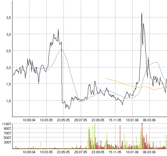 Neue Google! Wahnsinn! 38701