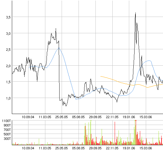 Neue Google! Wahnsinn! 39842