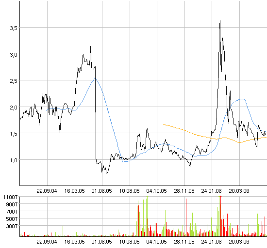 Neue Google! Wahnsinn! 40428