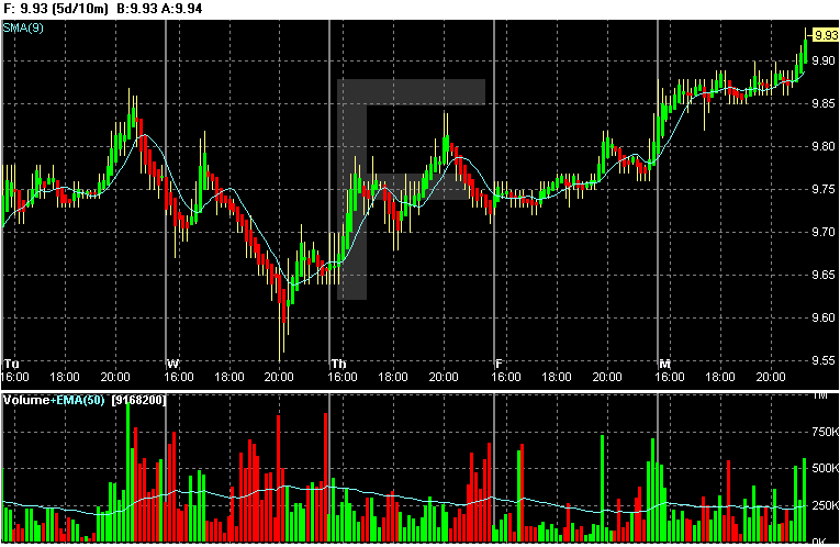 Drastische Maßnahmen bei Ford 16168