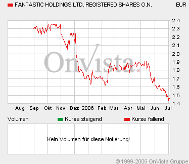 Fantastic Holdings -wer ist der Erste? 45940