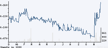 FARMAT. BIO: neue Rakete 69050