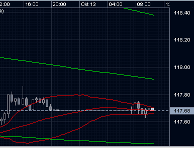 den euro intraday handeln, ohne grosse verluste 61800