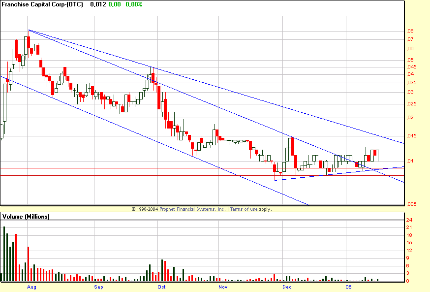 Pennystock startet o. T. 26944