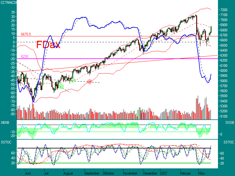 ▶ TTT-Team: Mittwoch, 21.03.2007 88837