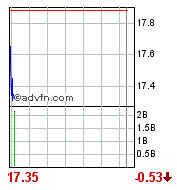 Thompson Creek Metals (Blue Pearl Mng) 95034
