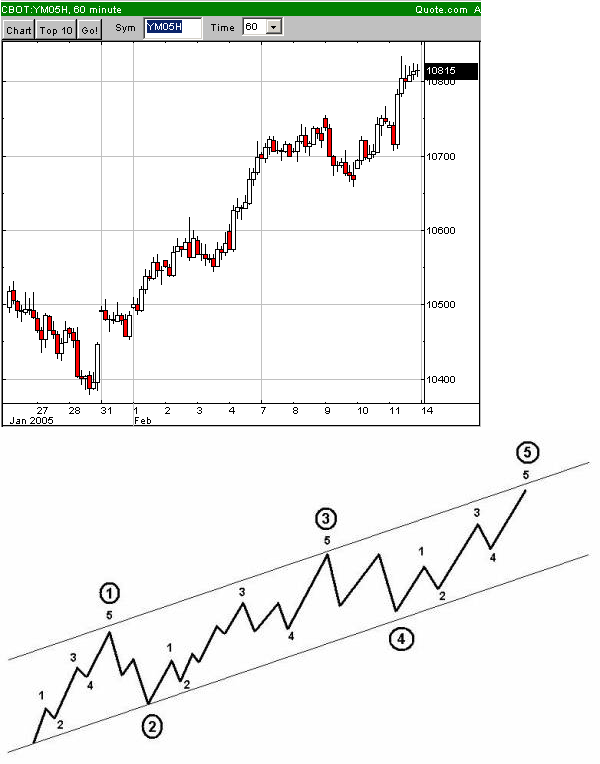 f-h Oni BW sb & Friends-TTT, Freitach 11.02.05 4757