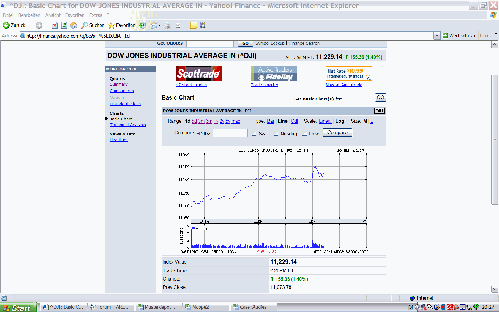 180-Punkte Range im Dow, 37716
