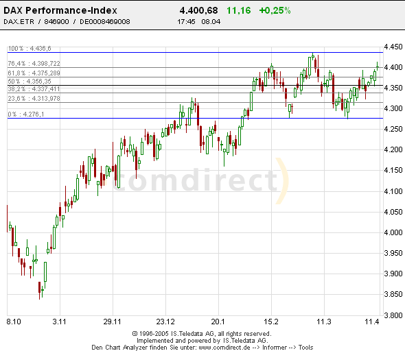 Zertifikatespiel-Depot von Versager 6893