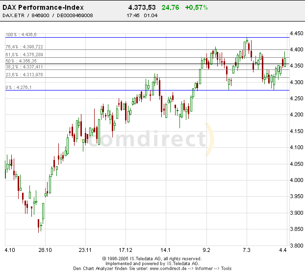 Zertifikatespiel-Depot von Versager 6691