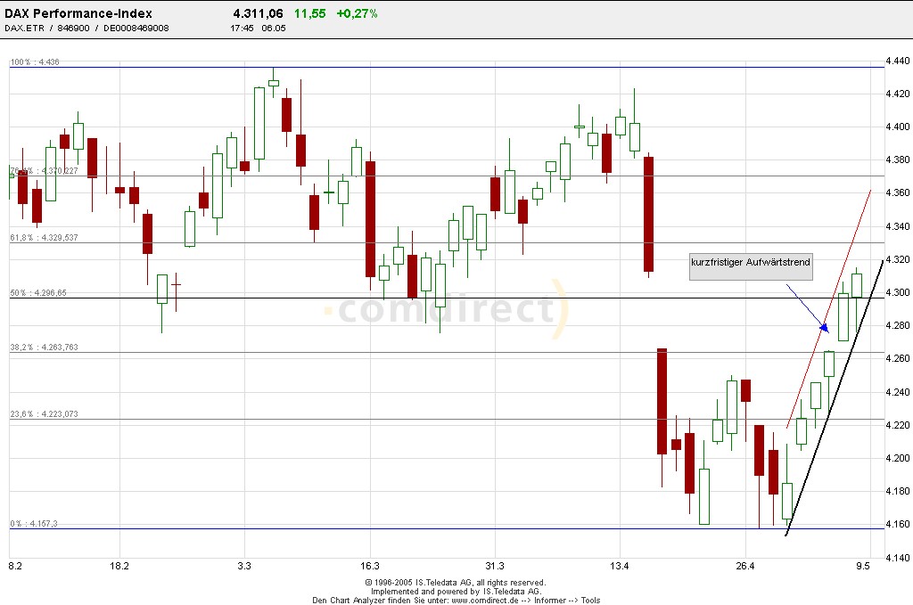 2. OS und Knock-out Forum(anjaf und Freinds) 8157