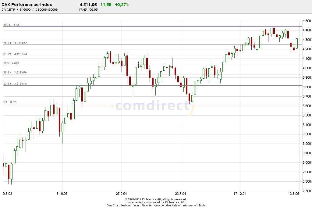 2. OS und Knock-out Forum(anjaf und Freinds) 8158