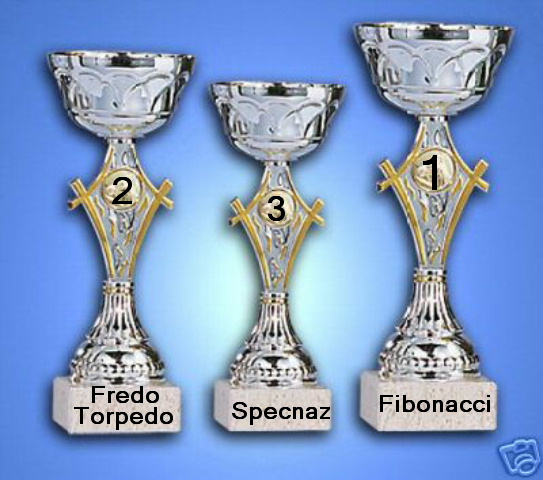 485.DAX Tipp-Spiel, Dienstag, 06.03.07 86220