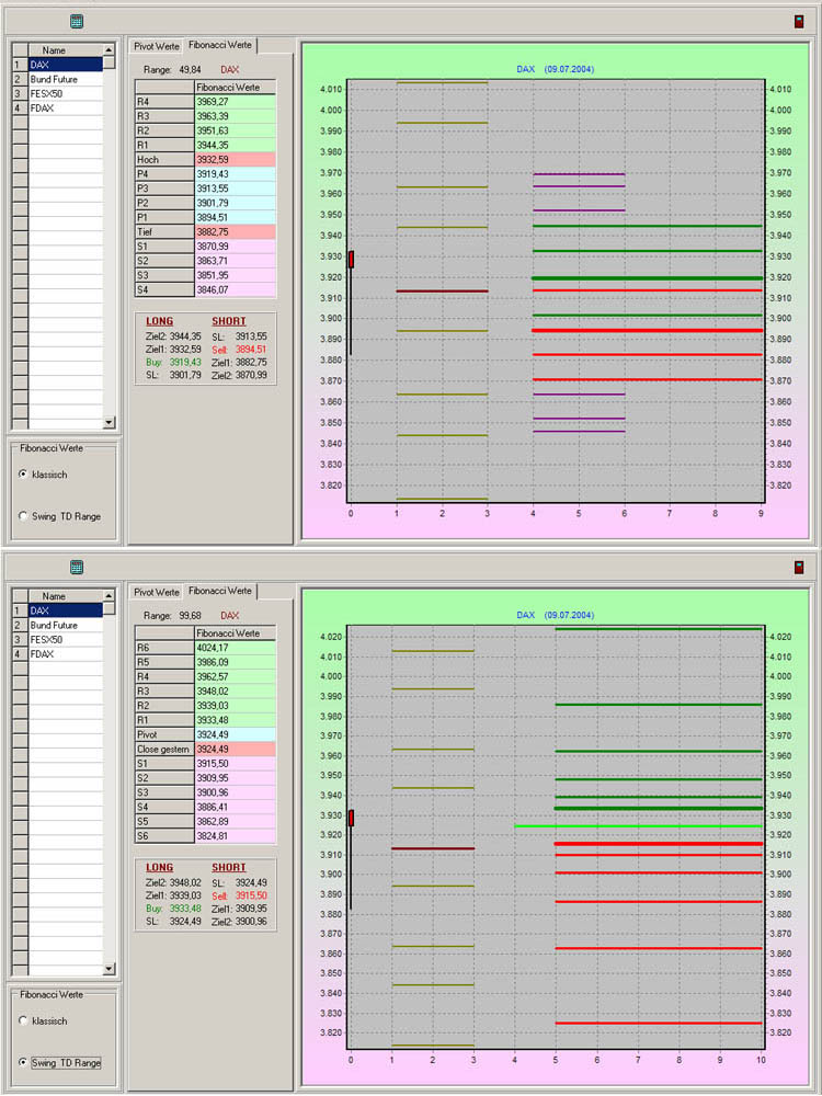 Day-Trader-Hilfe - Teil 2 - Pivot-Pkt + Fibonacci 280