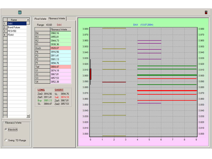 Day-Trader-Hilfe - Teil 2 - Pivot-Pkt + Fibonacci 326