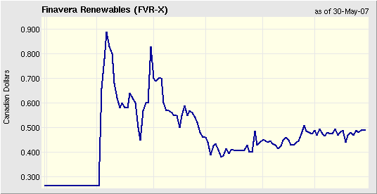 +++Finavera Superstar!+++ 100751