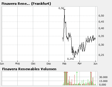 +++Finavera Superstar!+++ 101329