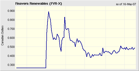 +++Finavera Superstar!+++ 98421
