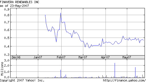 +++Finavera Superstar!+++ 99769