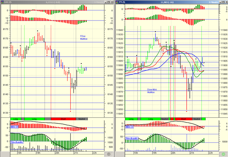 ► Day-Trading: Mittwoch, den 11.10.2006 61522