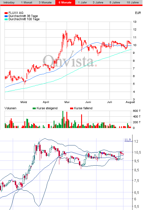 FLUXX STRONG BUY !!!! 12318