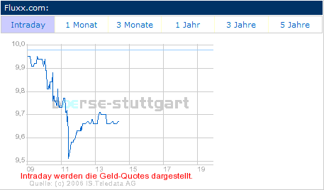 FLUXX STRONG BUY !!!! 28530