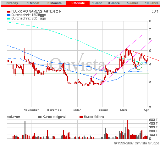 Auch Fluxx wird sein Recht bekommen 90998
