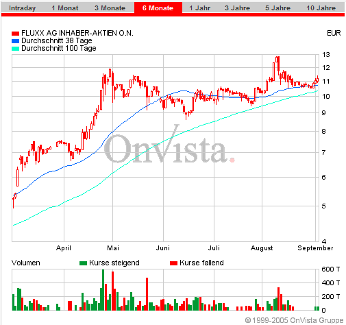FLUXX STRONG BUY !!!! 14712