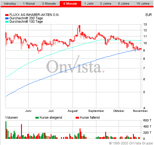 Fluxx vorever !!! 18772